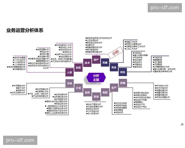 本季度行业重点转向价值深挖 数据资产化进程加快
